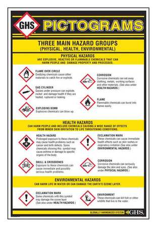 GHS SAFETY Wall Chart, Chemical/HAZMAT Training GHS1010
