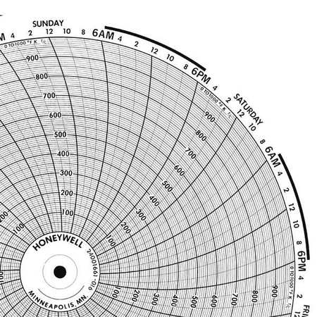 GRAPHIC CONTROLS Circular Paper Chart, 7 Day, PK100 PW  00213805 7D