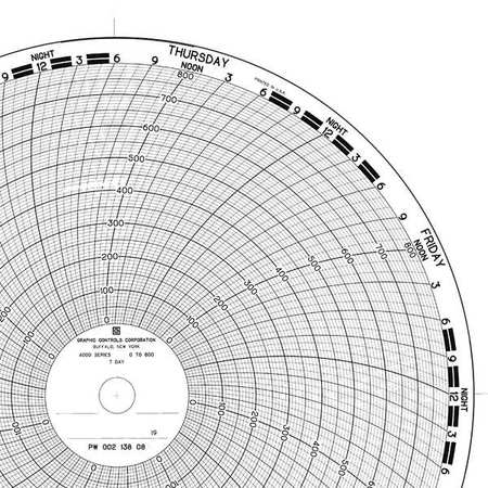 GRAPHIC CONTROLS Circular Paper Chart, 7 Day, PK100 00213818-7D