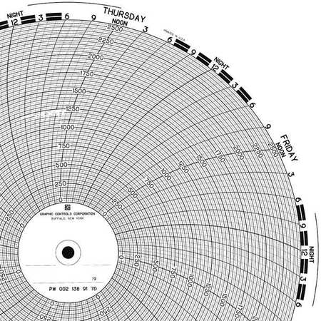 GRAPHIC CONTROLS Circular Paper Chart, 7 Day, PK100 PW  00213821 7D