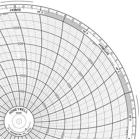 GRAPHIC CONTROLS Circular Paper Chart, 7 Day, PK100 PW  00213823 7D