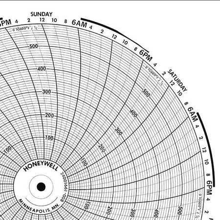 GRAPHIC CONTROLS Circular Paper Chart, 7 Day, PK100 BN 15754