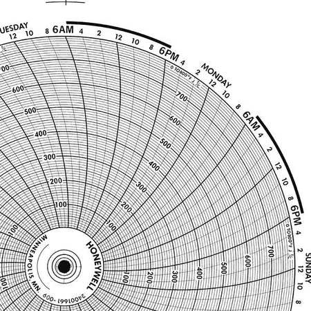 GRAPHIC CONTROLS Circular Paper Chart, 1 Day, PK100 BN  24001660-023