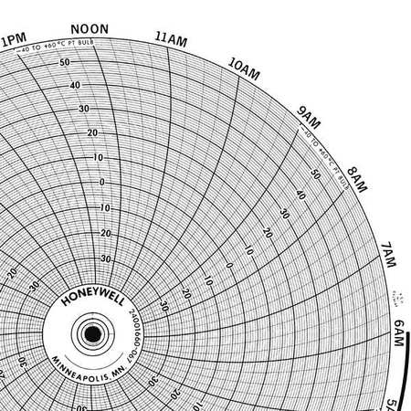 GRAPHIC CONTROLS Circular Paper Chart, 1 Day, PK100 BN  24001660-048