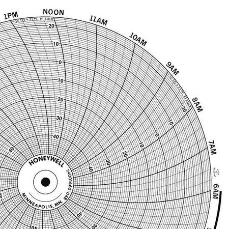 GRAPHIC CONTROLS Circular Paper Chart, 7 Day, PK100 BN  24001661-008
