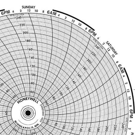 GRAPHIC CONTROLS Circular Paper Chart, 7 Day, PK100 BN 24001661-025