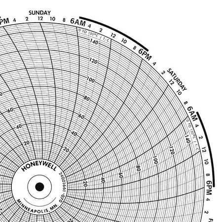 GRAPHIC CONTROLS Circular Paper Chart, 7 Day, PK100 BN  24001661-052