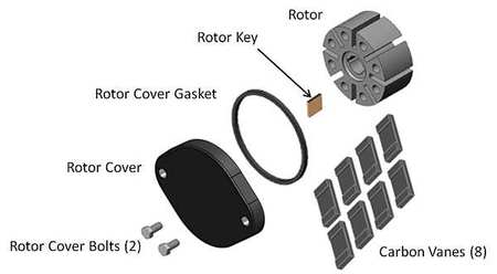 FILL-RITE Rotor Group Kit KIT700RG