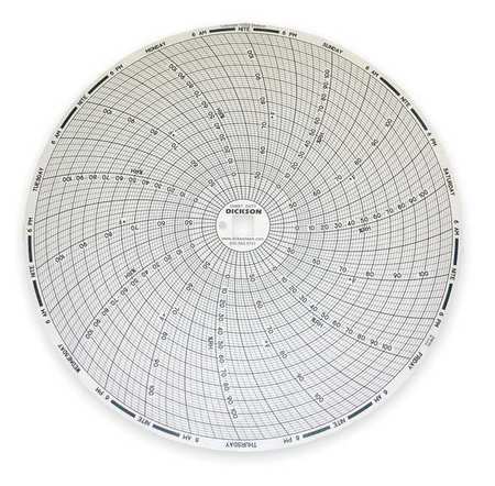 DICKSON Chart, 8 In, +40 to +110, 7 Day, PK60 C477