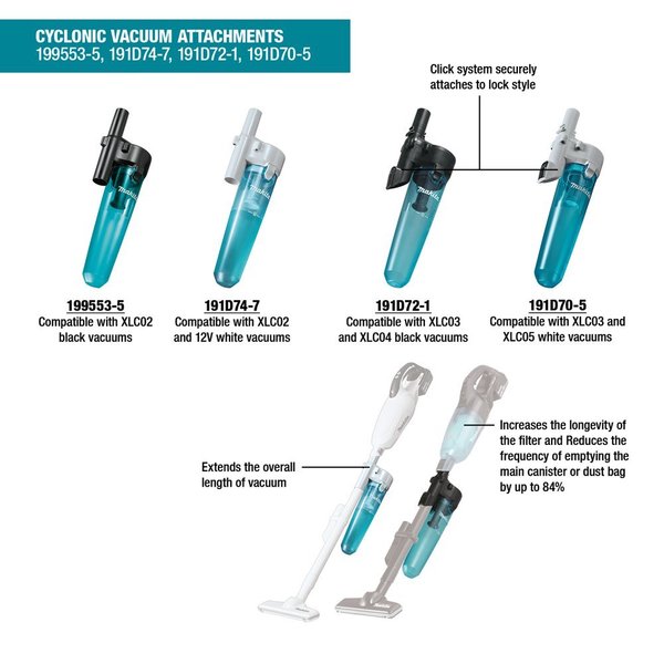 Makita White Cyclonic Vacuum Attachment 191D74-7 Zoro