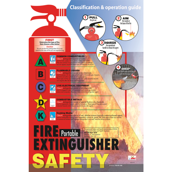 Nmc Fire Extinguisher Safety Poster PST003
