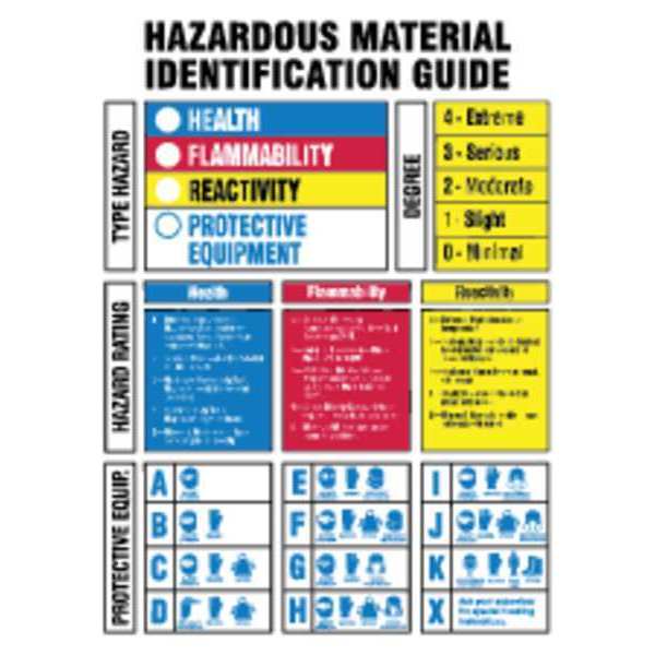 Brady Hazardous Materials Sign, 14 in Height, 10 in Width, Plastic, Rectangle, English 60318