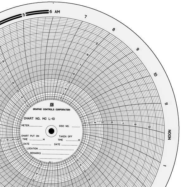 Graphic Controls Circ Paper Chart, 0to10, PK100 MC  L-10