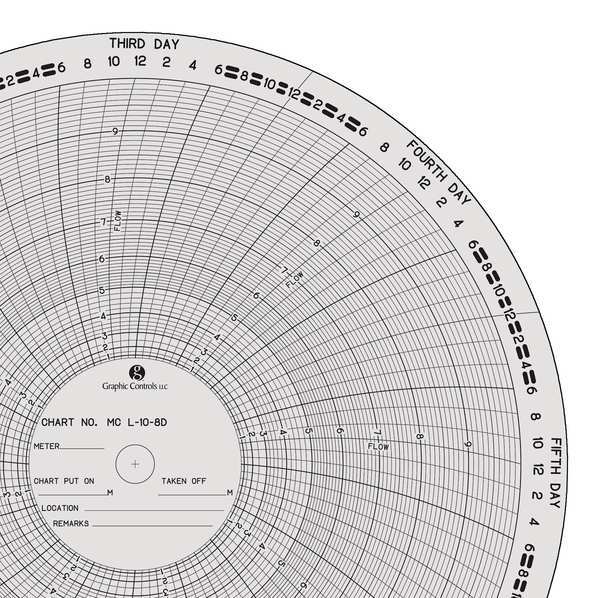 Graphic Controls Circ Paper Chart, 0to10, PK100 MC  L-10-8D