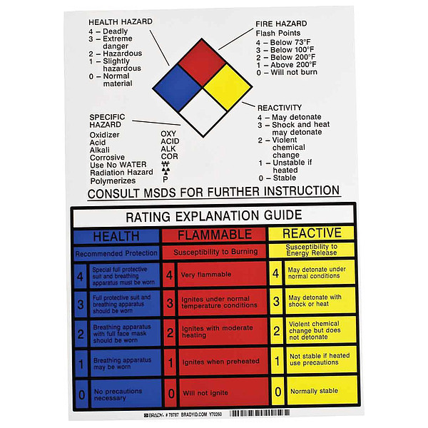 Brady NFPA Placard, 14in. H x 10in. W 78787