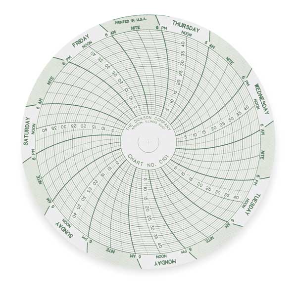 Dickson Chart, 4 In, 0 to 45, 7 Day, PK60 C101