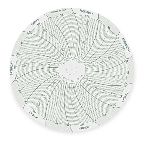 Dickson Chart, 4 In, 0 to 500 PSI, 7 Day, PK60 C056