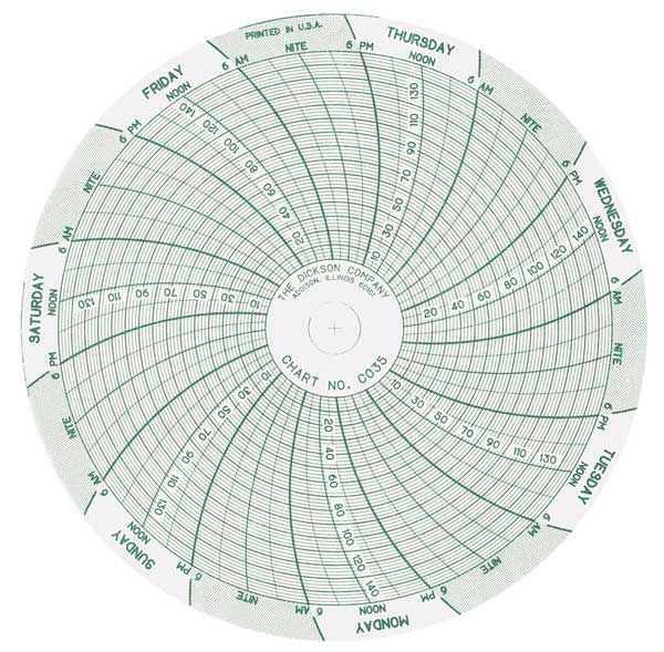 Dickson Chart, 4 In, 0 to 150 PSI, 7 Day, PK60 C035