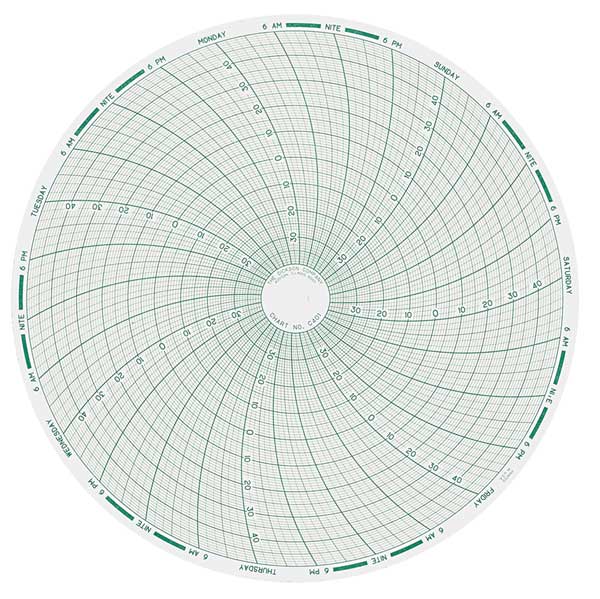 Dickson Chart, 8 In, Range -40 to 50, 7 Day, PK60 C401