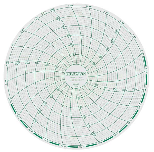 Dickson Chart, 6 In, Range 0 to 300 F/C, 1Day, PK60 C674