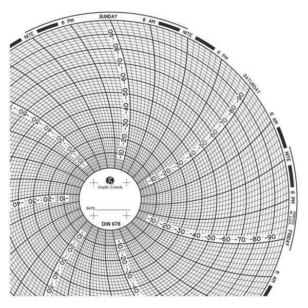 Graphic Controls Circular Paper Chart, 7 day, PK60 Chart 678