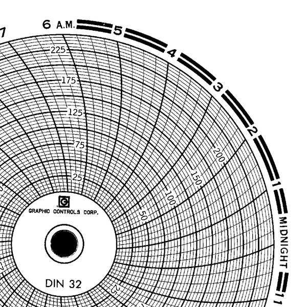 Graphic Controls Circular Paper Chart, 1 day, PK60 Chart 032
