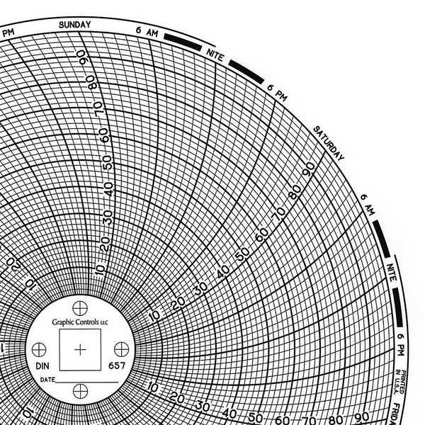 Graphic Controls Circular Paper Chart, 7 day, PK60 Chart 657