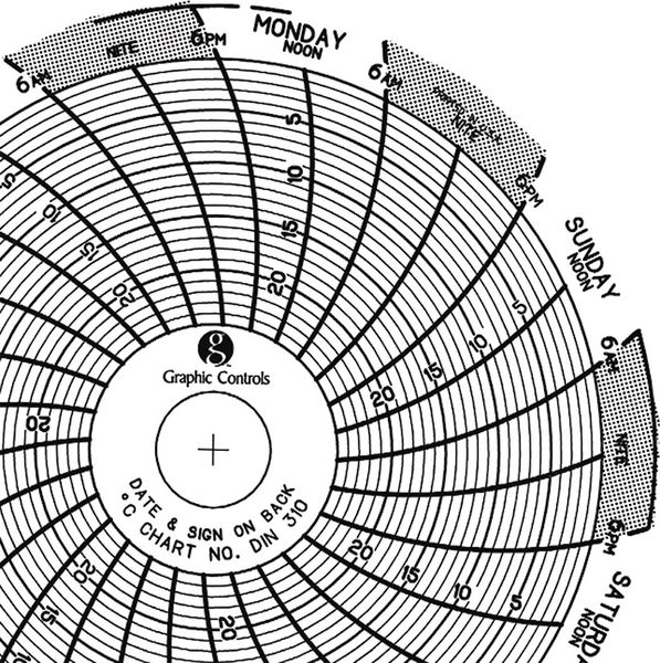 Graphic Controls Circular Paper Chart, 7 day, PK60 Chart 310
