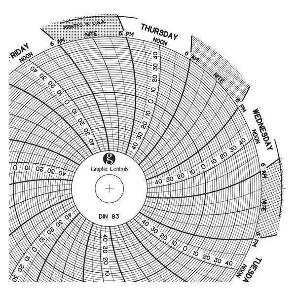 Graphic Controls Circular Paper Chart, 7 day, PK60 Chart 083