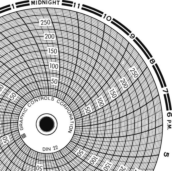 Graphic Controls Circular Paper Chart, 1 day, PK60 Chart 022