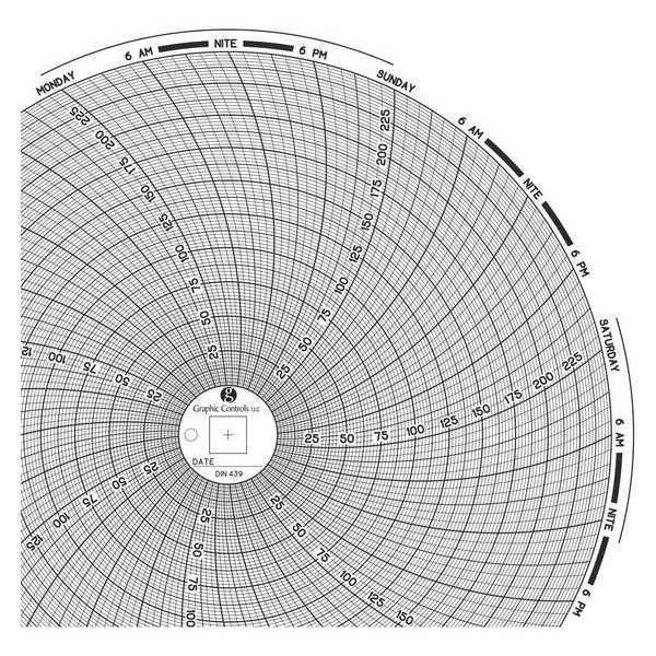 Graphic Controls Circular Paper Chart, 7 day, PK60 Chart 439