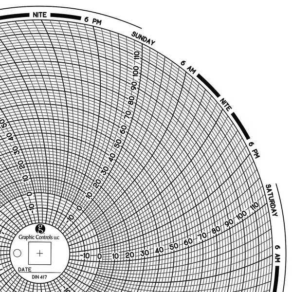 Graphic Controls Circular Paper Chart, 7 day, PK60 Chart 417