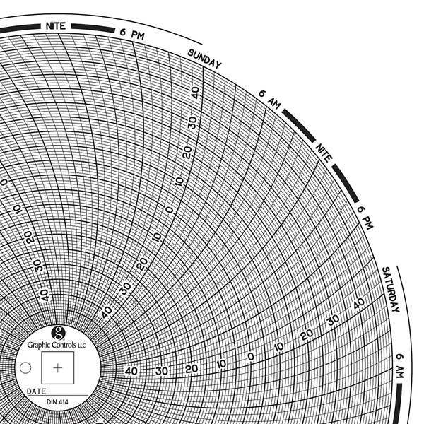 Graphic Controls Circular Paper Chart, 7 day, PK60 Chart 414