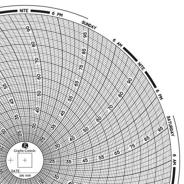 Graphic Controls Circular Paper Chart, 7 day, PK60 Chart 449