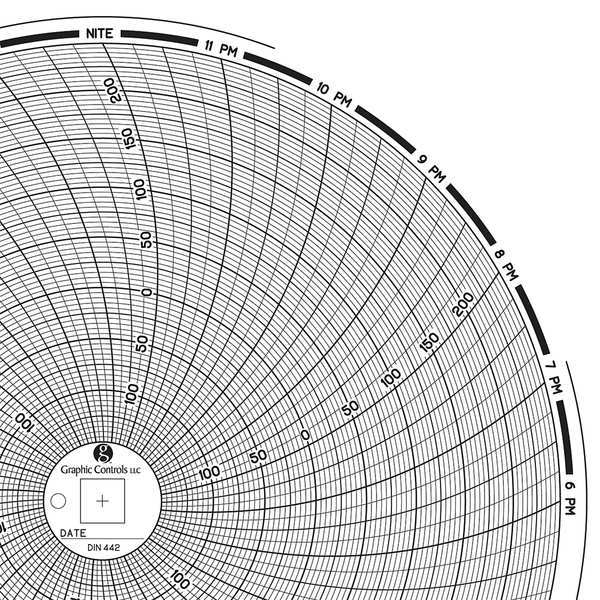 Graphic Controls Circular Paper Chart, 1 day, PK60 Chart 442