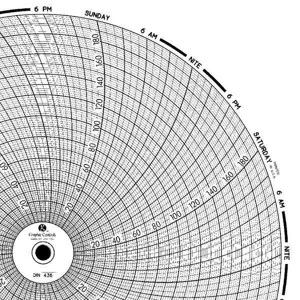 Graphic Controls Circular Paper Chart, 7 day, PK60 Chart 436