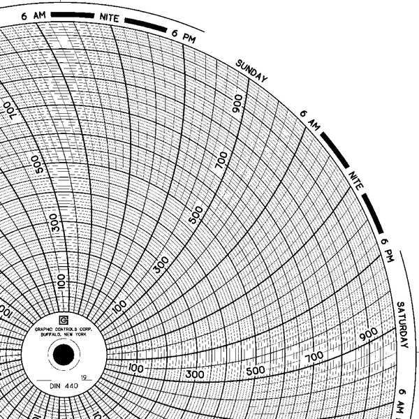 Graphic Controls Circular Paper Chart, 7 day, PK60 Chart 440