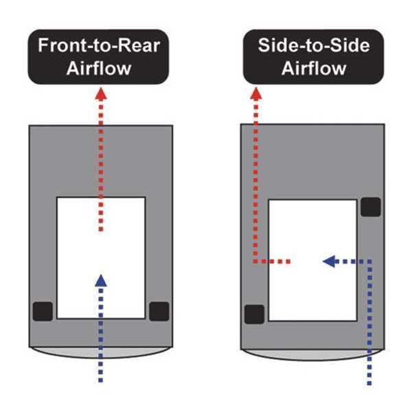 Tripp Lite SmartRack Airflow Optimization Kit SRGASKET