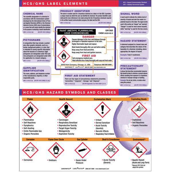 Labelmaster Training Chart, Workplace Safety, English, Depth: 7/100 in GHISTRNTC3