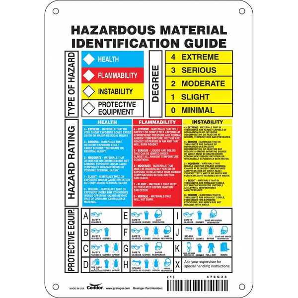 Condor Safety Sign, 10 in Height, 7 in Width, Polyethylene, Horizontal Rectangle, English, 476G34 476G34