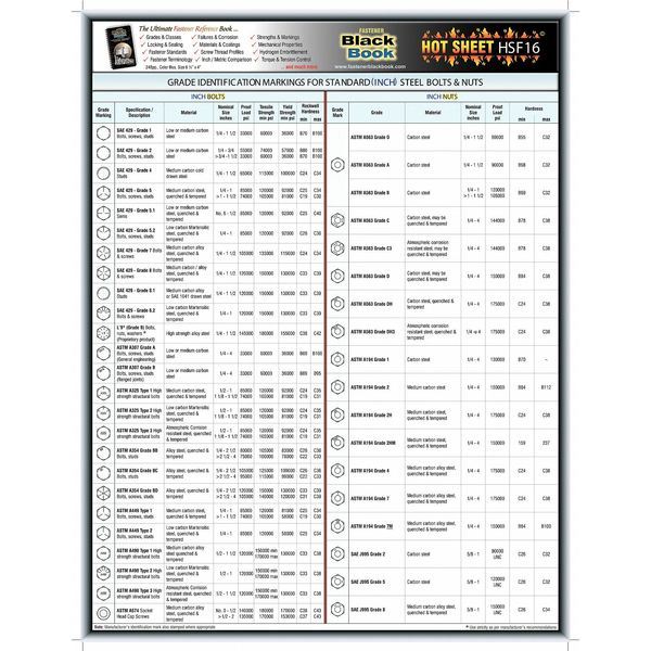 Zoro Select Fastener Tech Sheet, Grade ID Bolts/Nuts 5DFF6