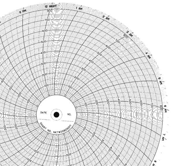 Graphic Controls Chart, 10 In, 0 to 800, 1 Day, PK100 CLH HKTW0080S017