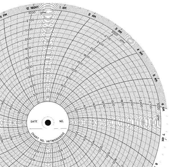 Graphic Controls Chart, 10 In, 0 to 3000, 1 Day, PK100 CLH HKTW0100S013