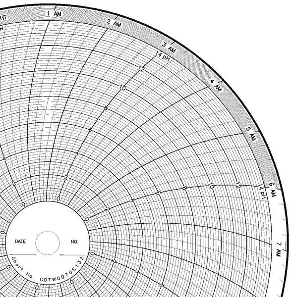 Graphic Controls Chart, 10 In, 0 to 14, 1 Day, PK100 CLH GDTW0070S132