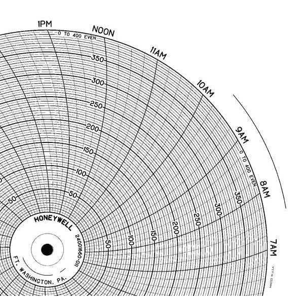 Honeywell Chart, 10.313 In, 0 to 400, 1 Day, PK100 BN  24001660-011
