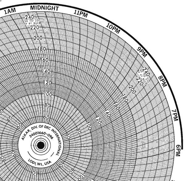 Honeywell Chart, 10.313 In, 50 to 250, 1 Day, PK100 BN  24001660-096