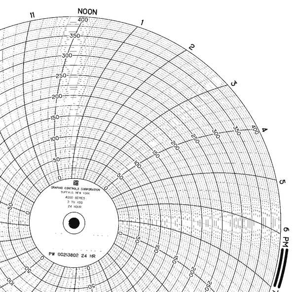 Graphic Controls Chart, 9.938 In, 0 to 400, 1 Day, PK100 PW  00213802 24H