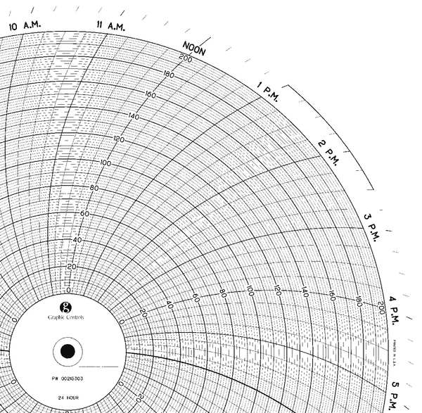 Graphic Controls Chart, 11.875 In, 0 to 200, 1 Day, PK100 PW  00215303