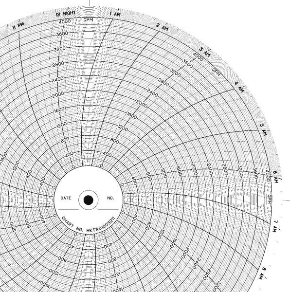 Honeywell Strip Chart, Roll, Range 0 to 2400,120 Ft BN  553