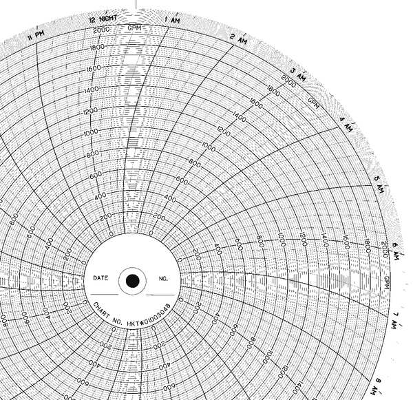 Honeywell Strip Chart, Roll, Range 0 to 100,120 Ft BN  5401